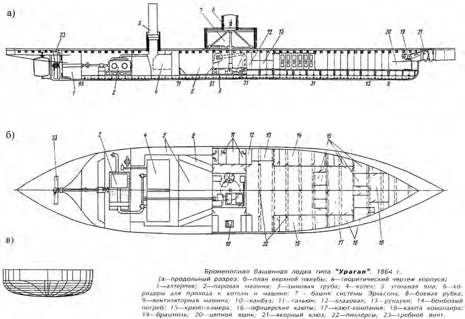 Старейший военный корабль отечественной истории